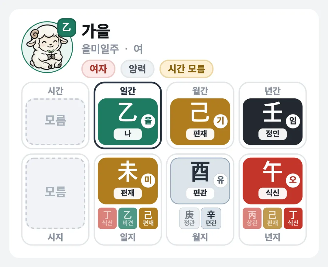 가을 사주 원국 — 을미일주