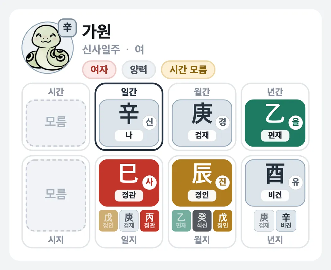 가원 사주 원국 — 신사일주