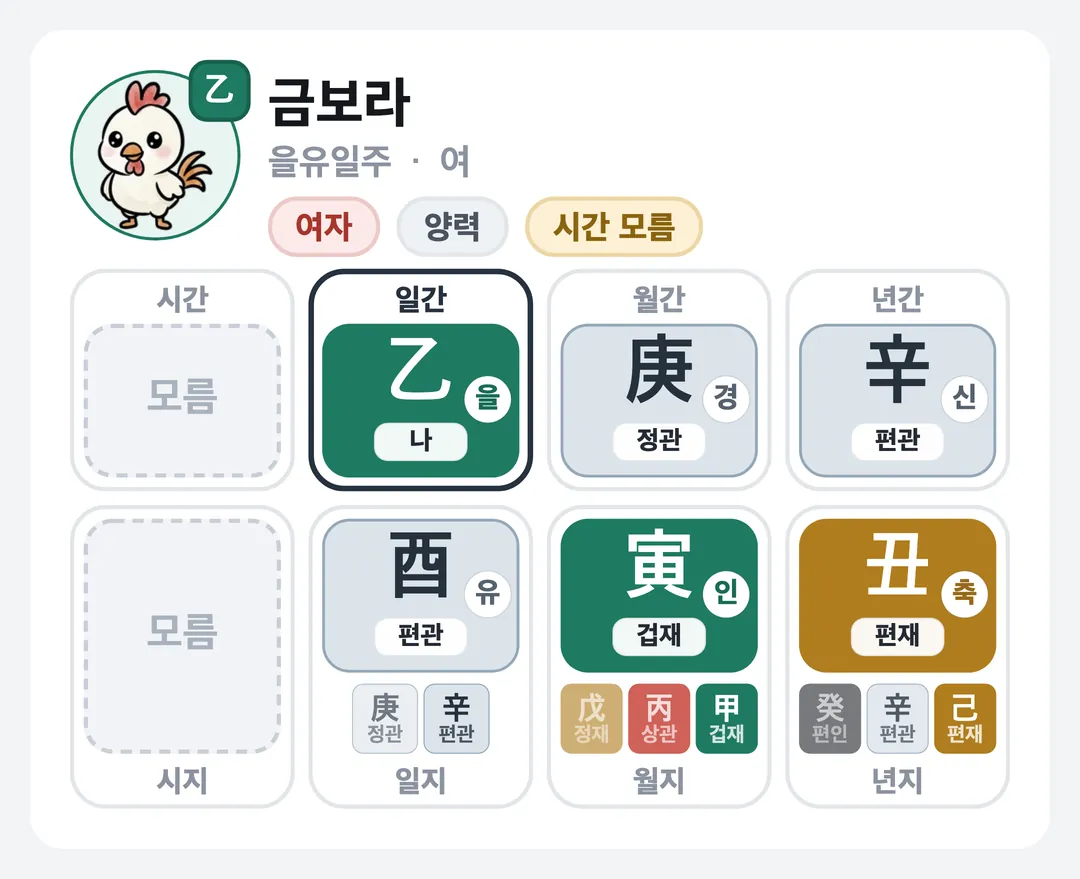 금보라 사주 원국 — 을유일주