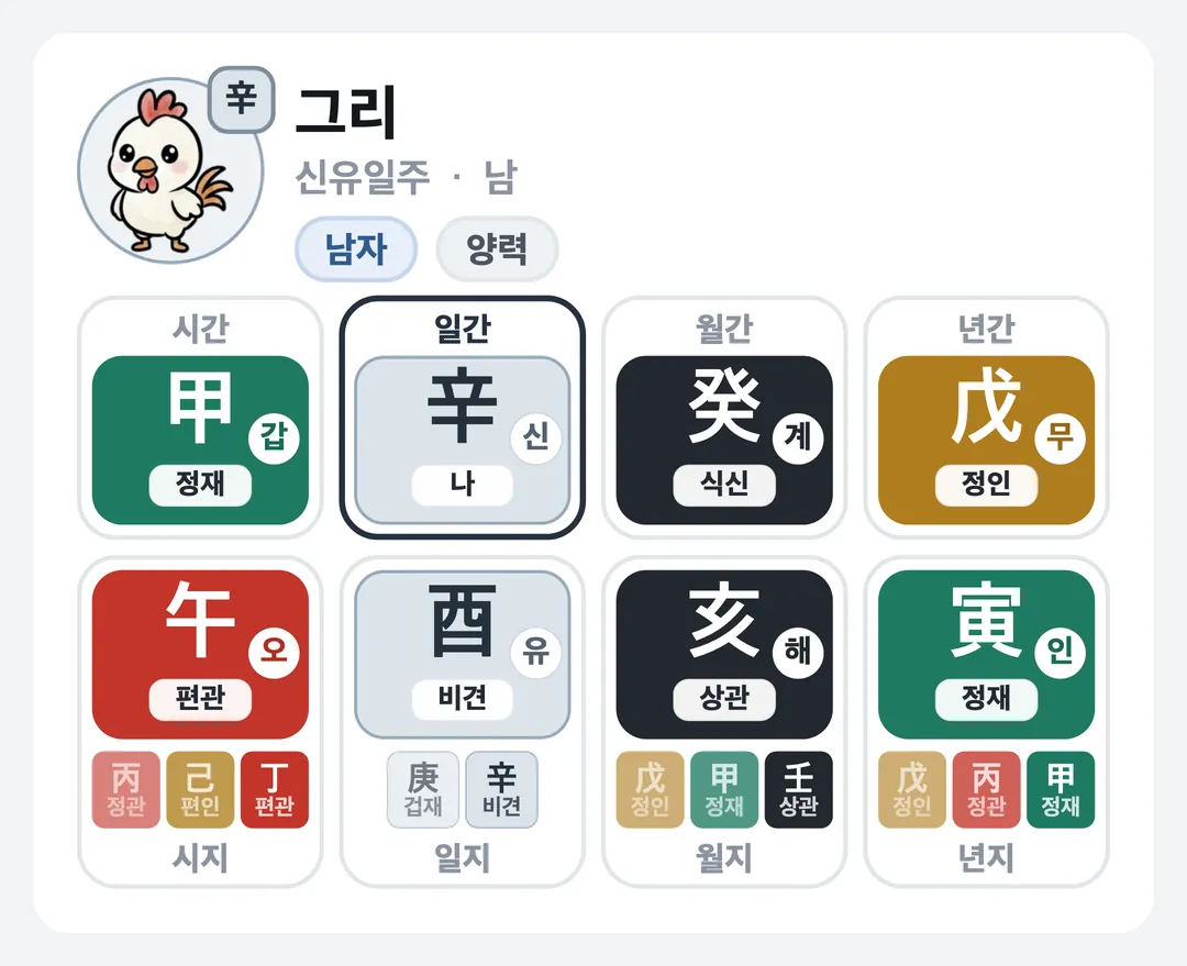 그리 사주 원국 — 신유일주
