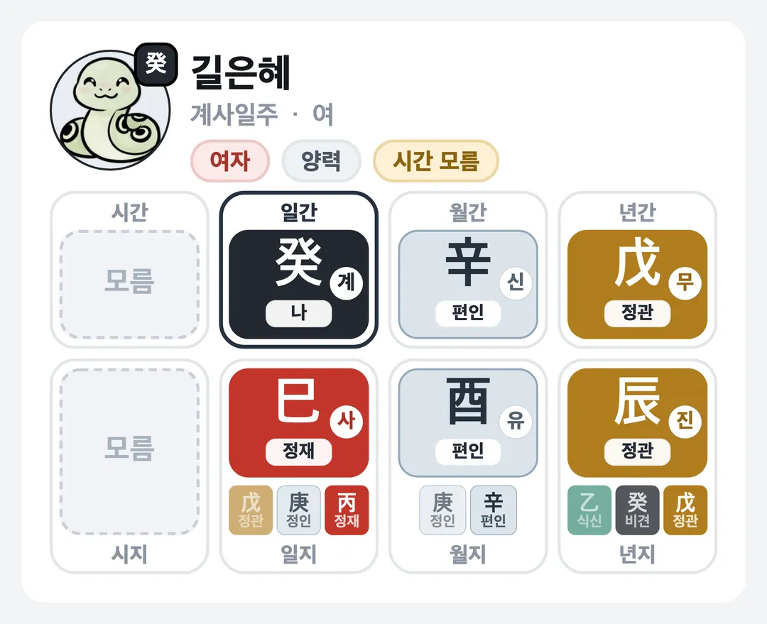길은혜 사주 원국 — 계사일주
