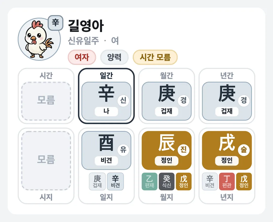 길영아 사주 원국 — 신유일주