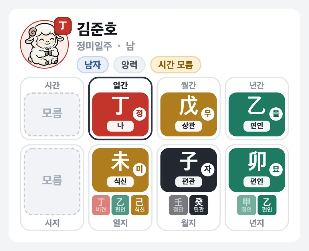 김준호 사주 원국 — 정미일주