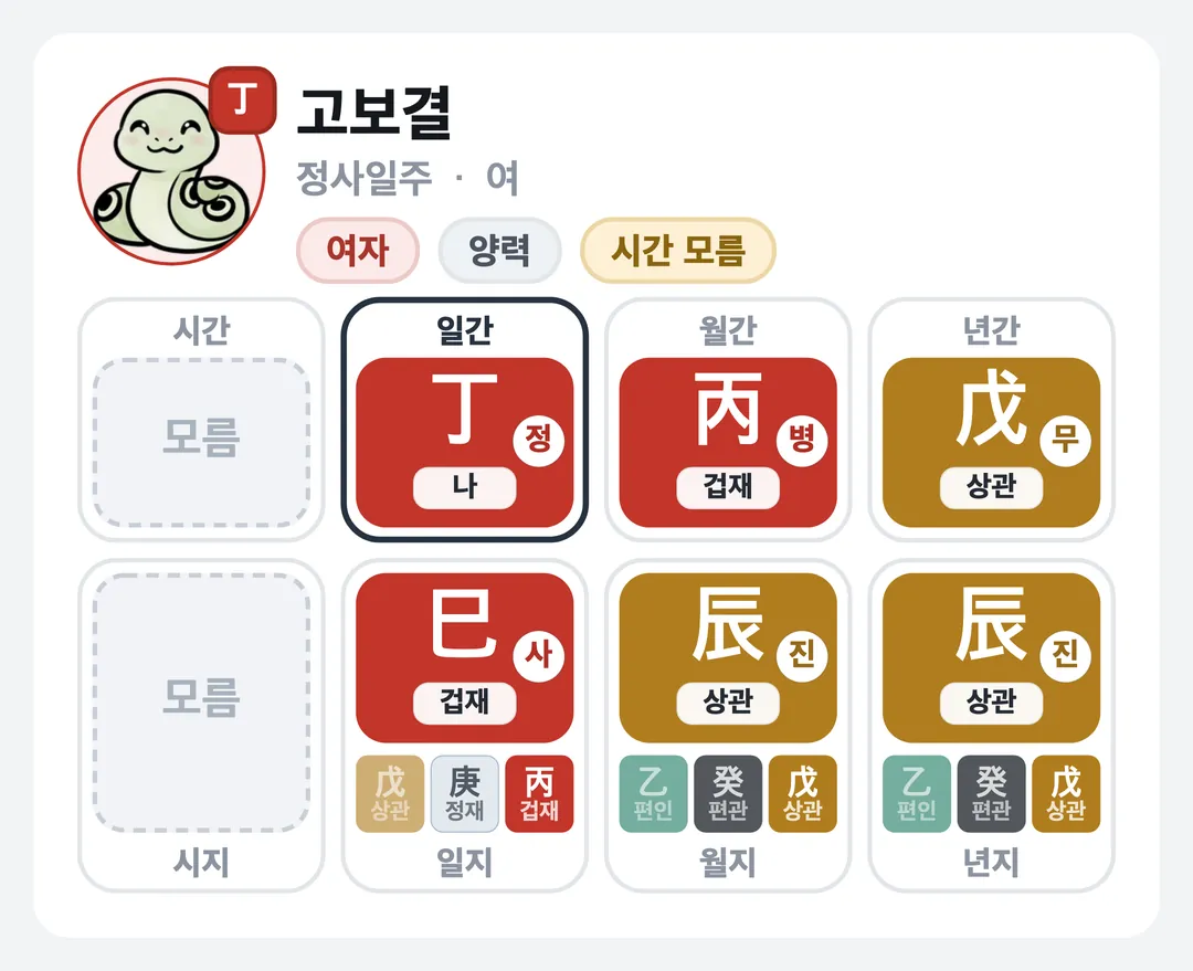 고보결 사주 원국 — 정사일주
