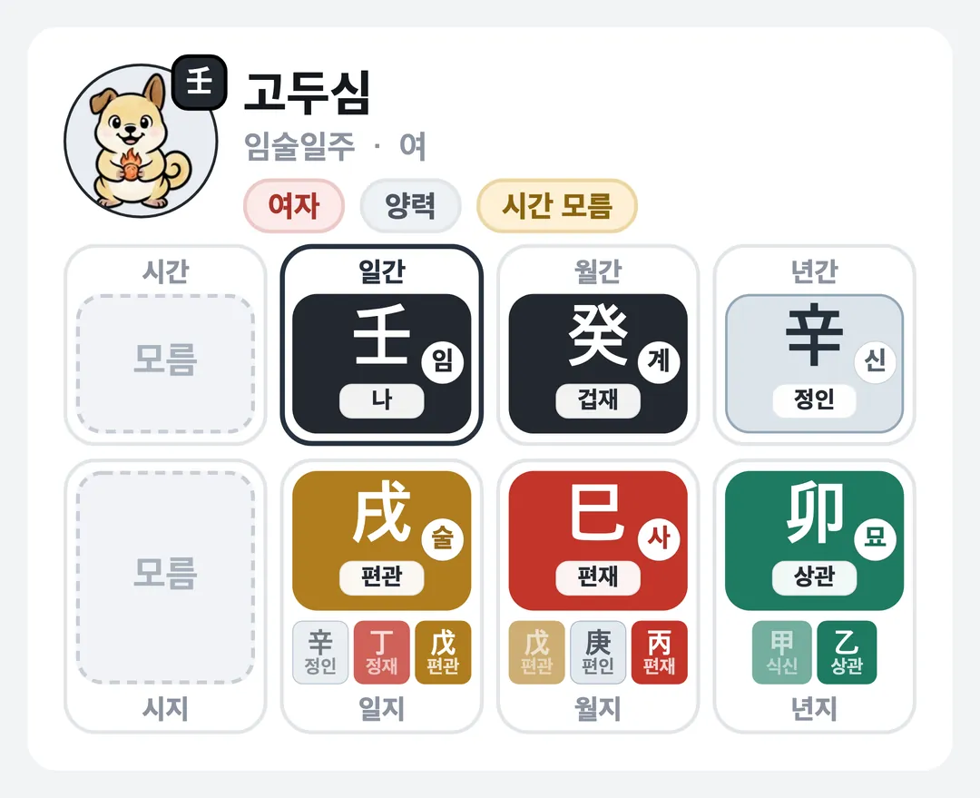 고두심 사주 원국 — 임술일주