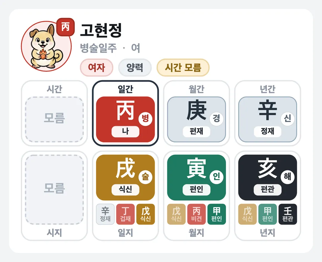 고현정 사주 원국 — 병술일주