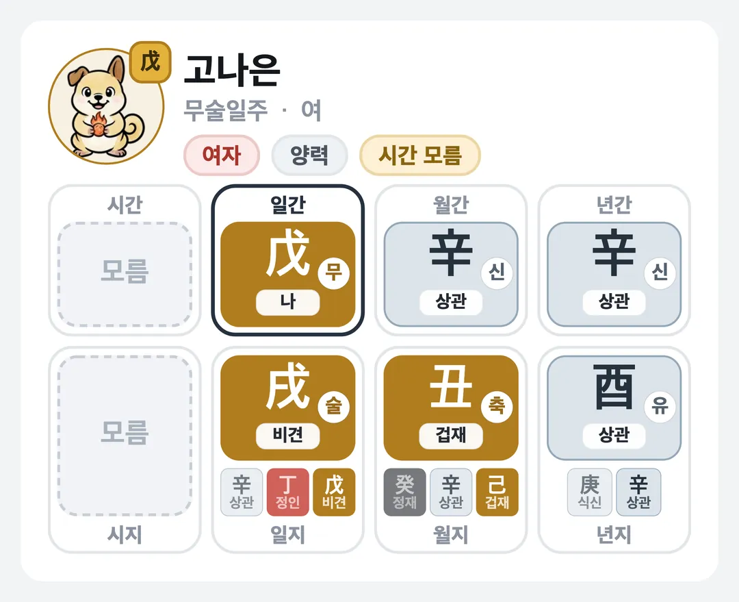 고나은 사주 원국 — 무술일주