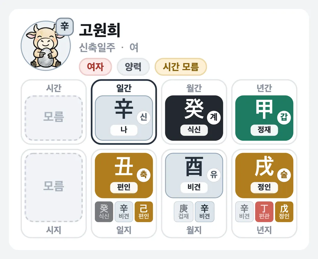 고원희 사주 원국 — 신축일주