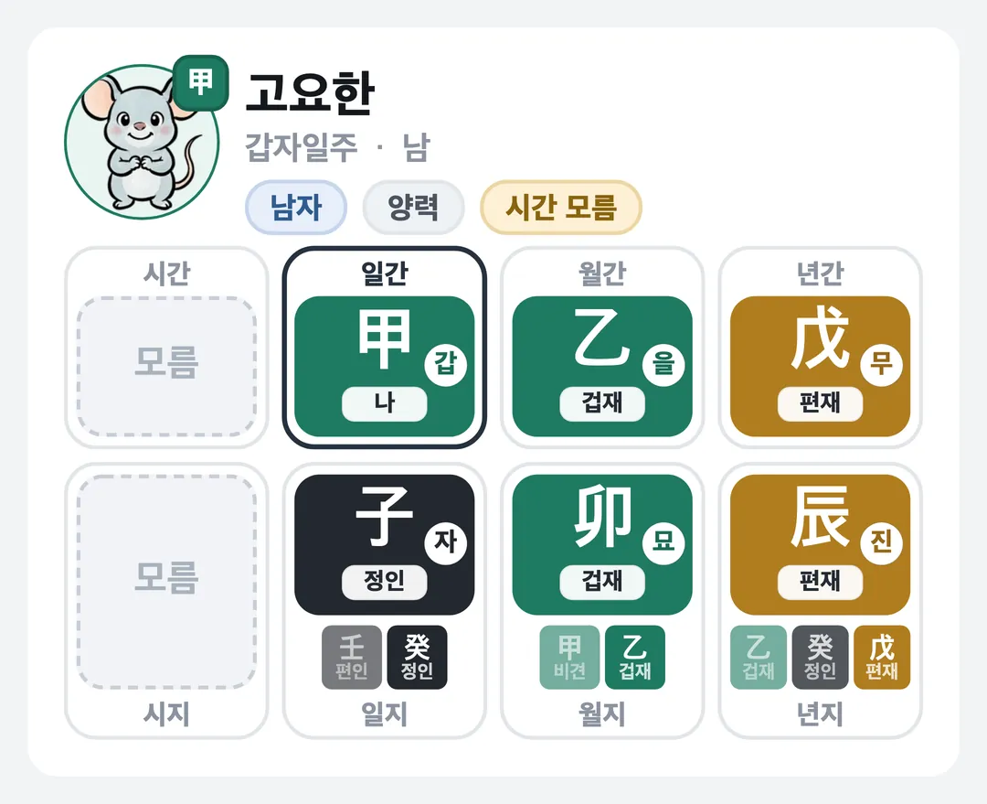고요한 사주 원국 — 갑자일주