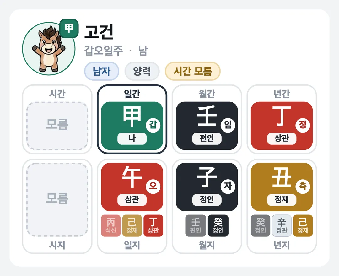 고건 사주 원국 — 갑오일주
