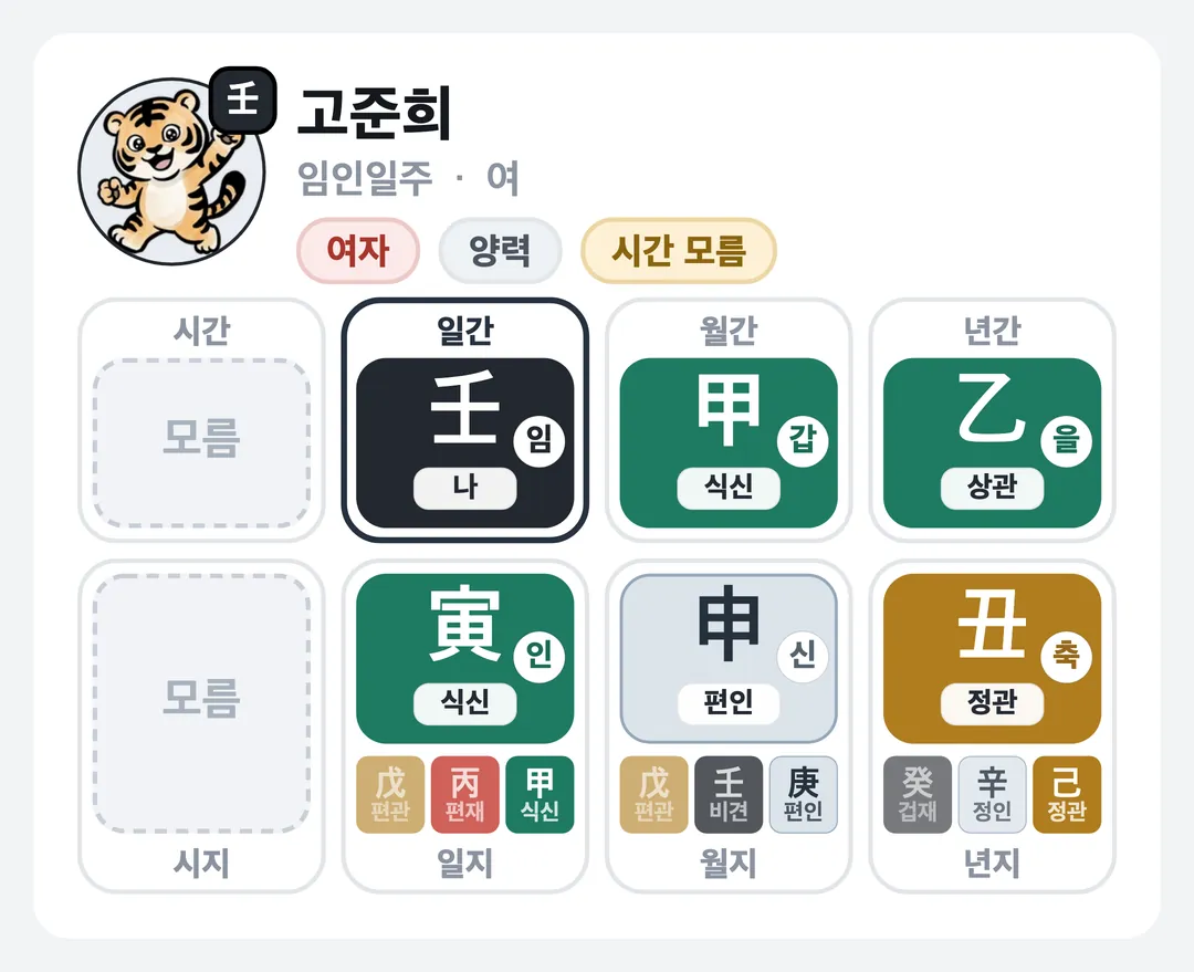 고준희 사주 원국 — 임인일주
