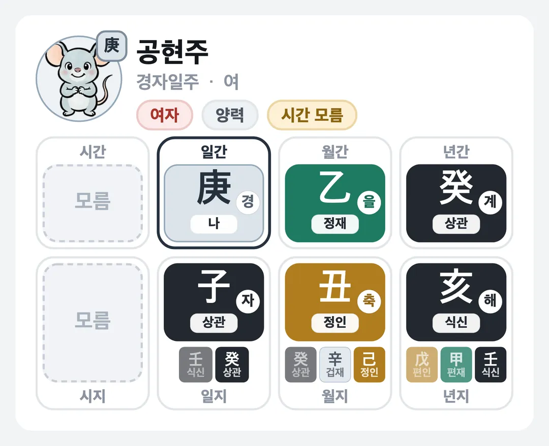 공현주 사주 원국 — 경자일주