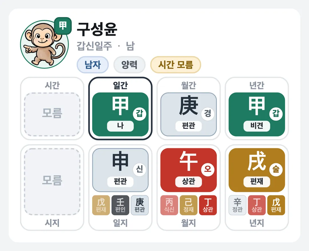 구성윤 사주 원국 — 갑신일주