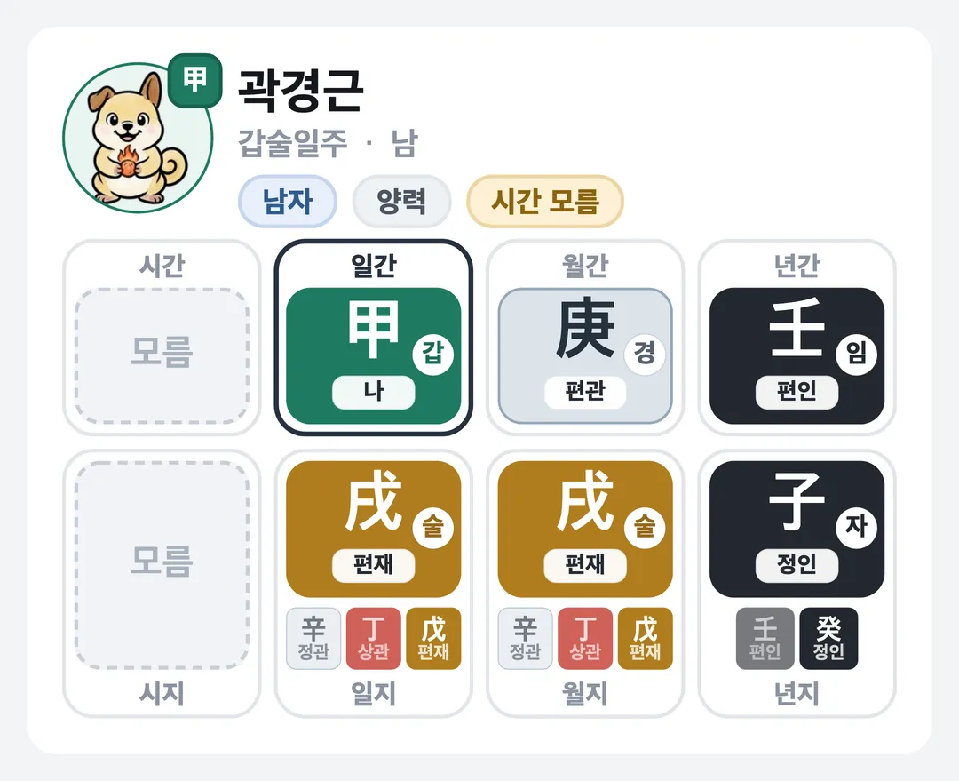 곽경근 사주 원국 — 갑술일주