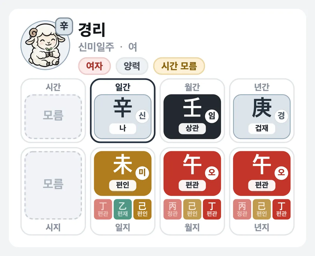 경리 사주 원국 — 신미일주