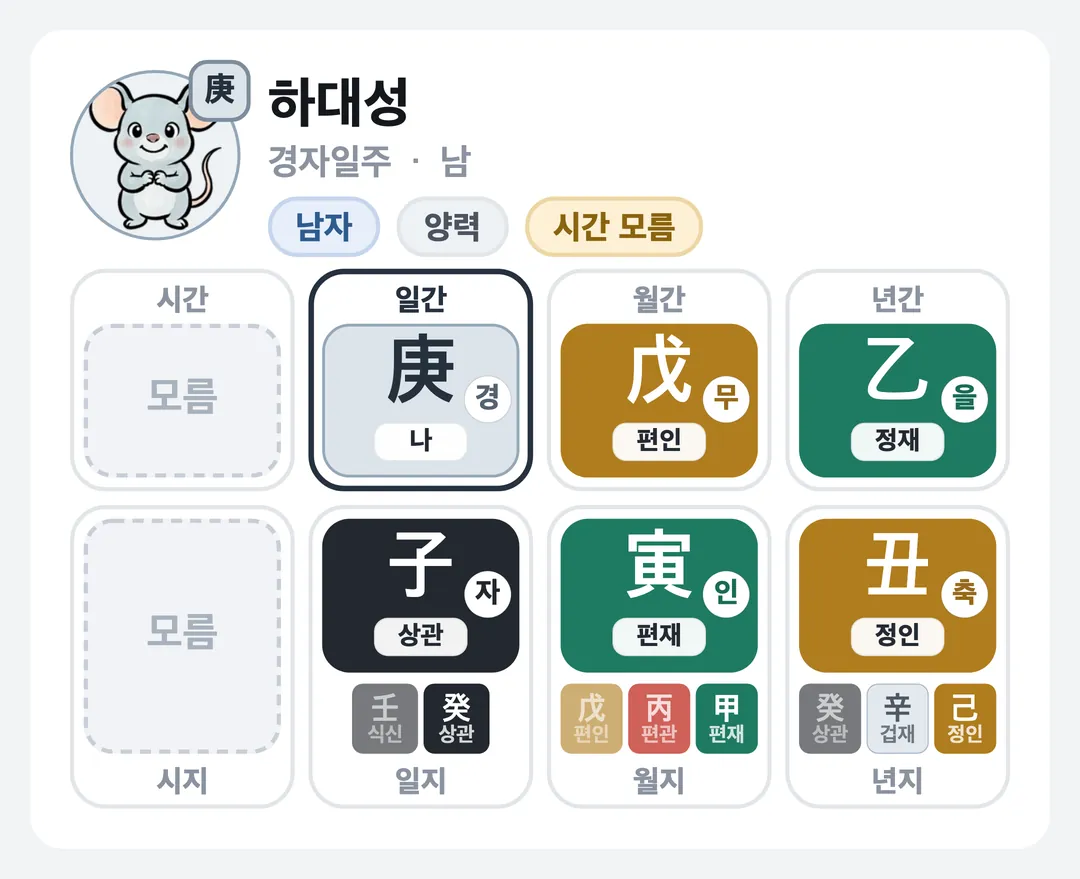 하대성 사주 원국 — 경자일주