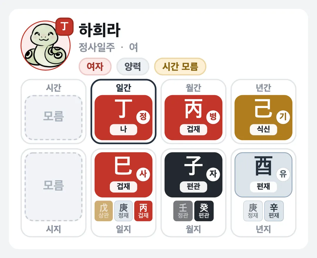 하희라 사주 원국 — 정사일주