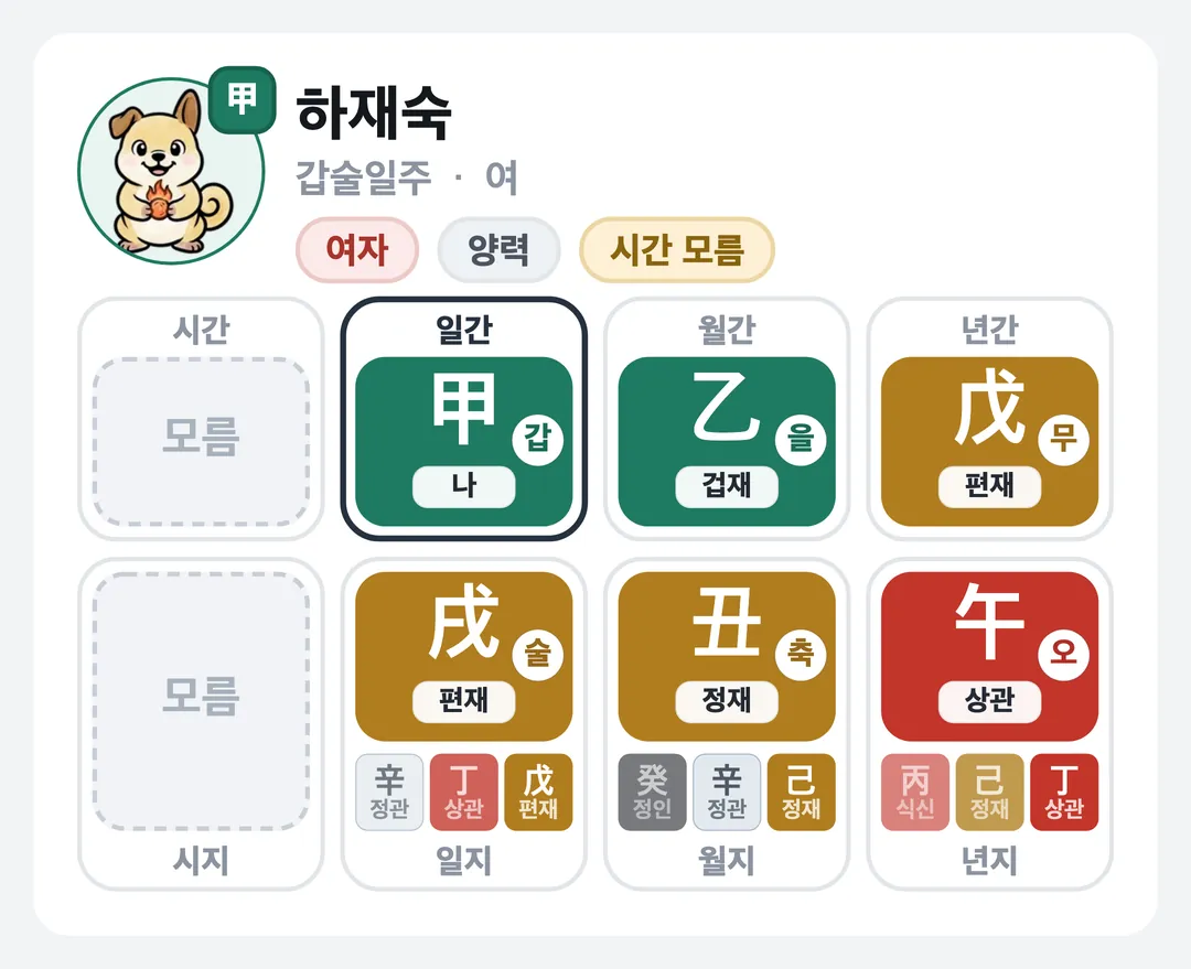 하재숙 사주 원국 — 갑술일주