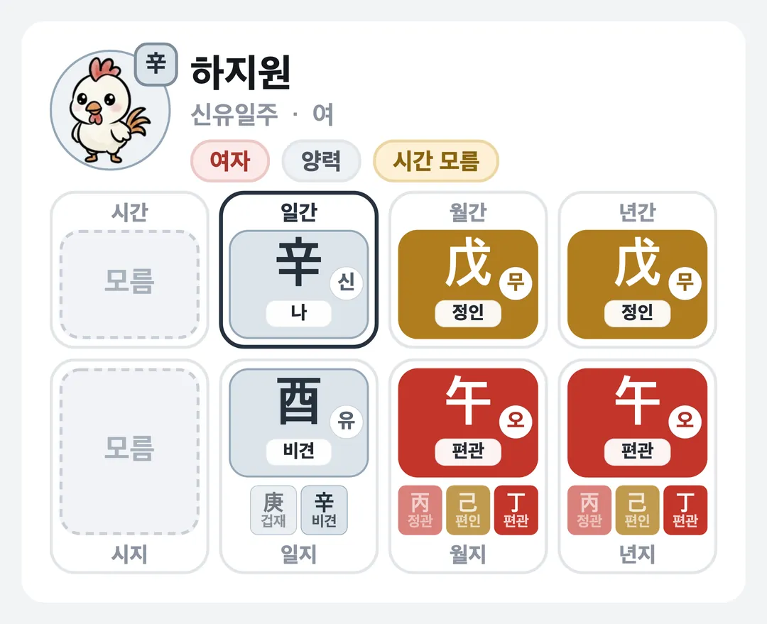 하지원 사주 원국 — 신유일주