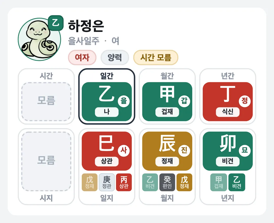 하정은 사주 원국 — 을사일주