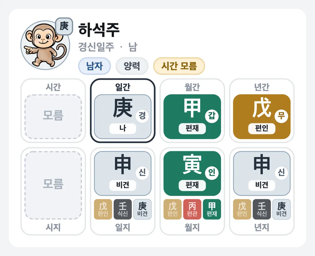 하석주 사주 원국 — 경신일주