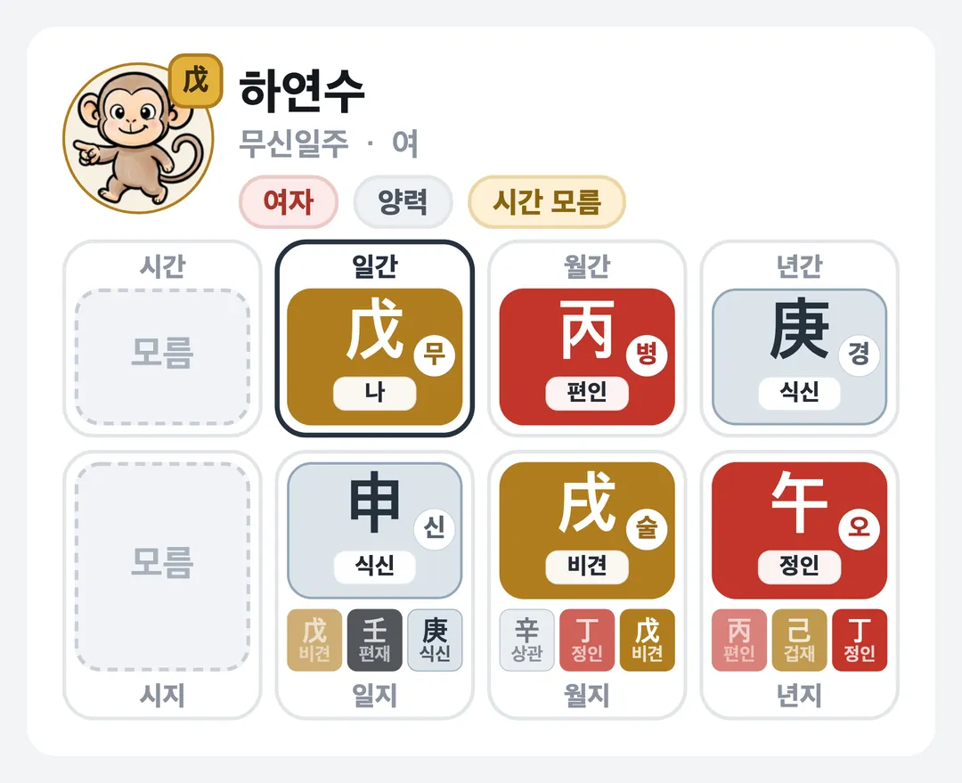 하연수 사주 원국 — 무신일주
