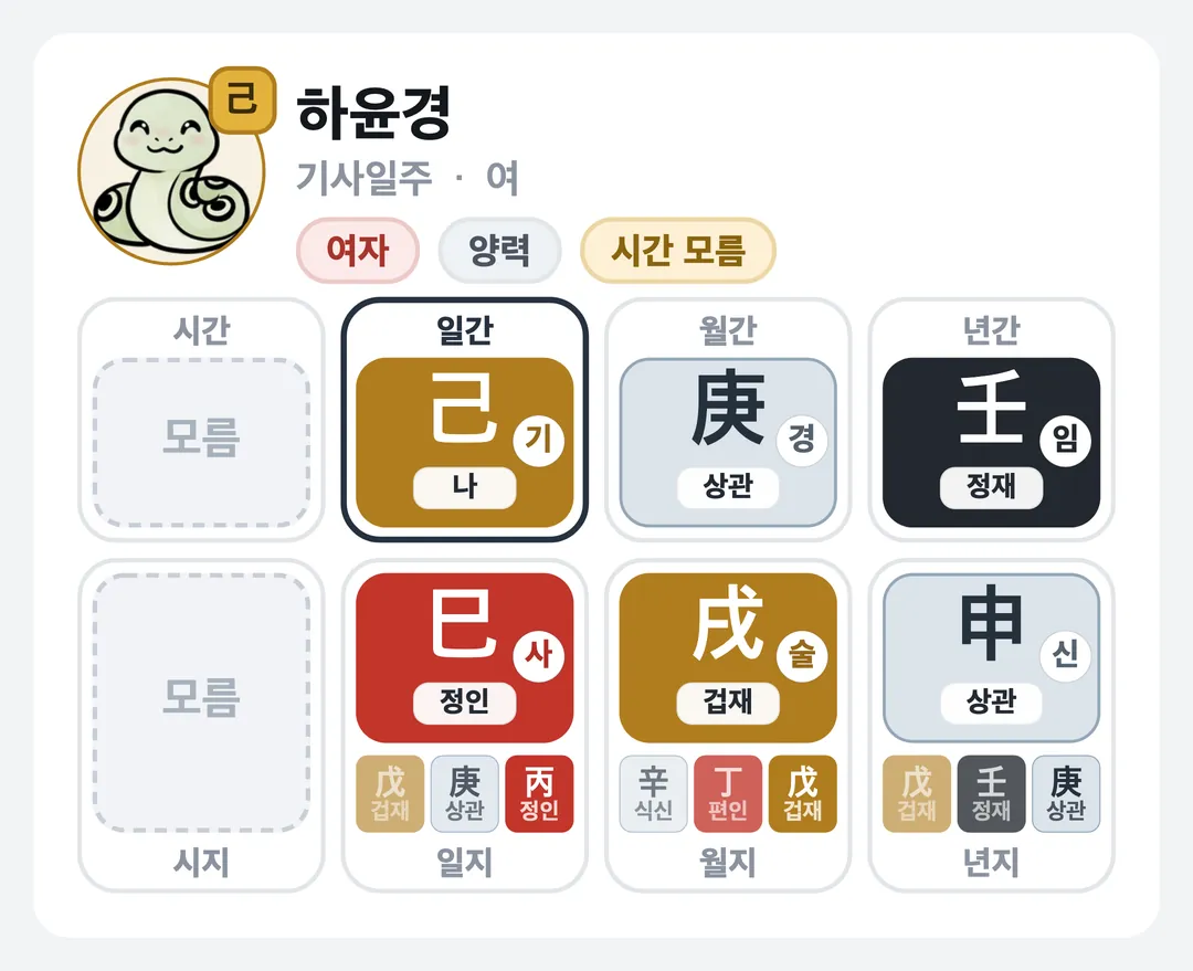 하윤경 사주 원국 — 기사일주