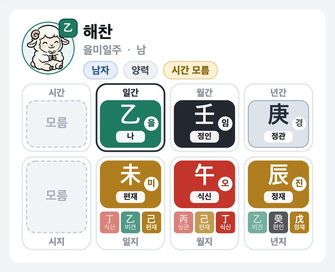 해찬 사주 원국 — 을미일주