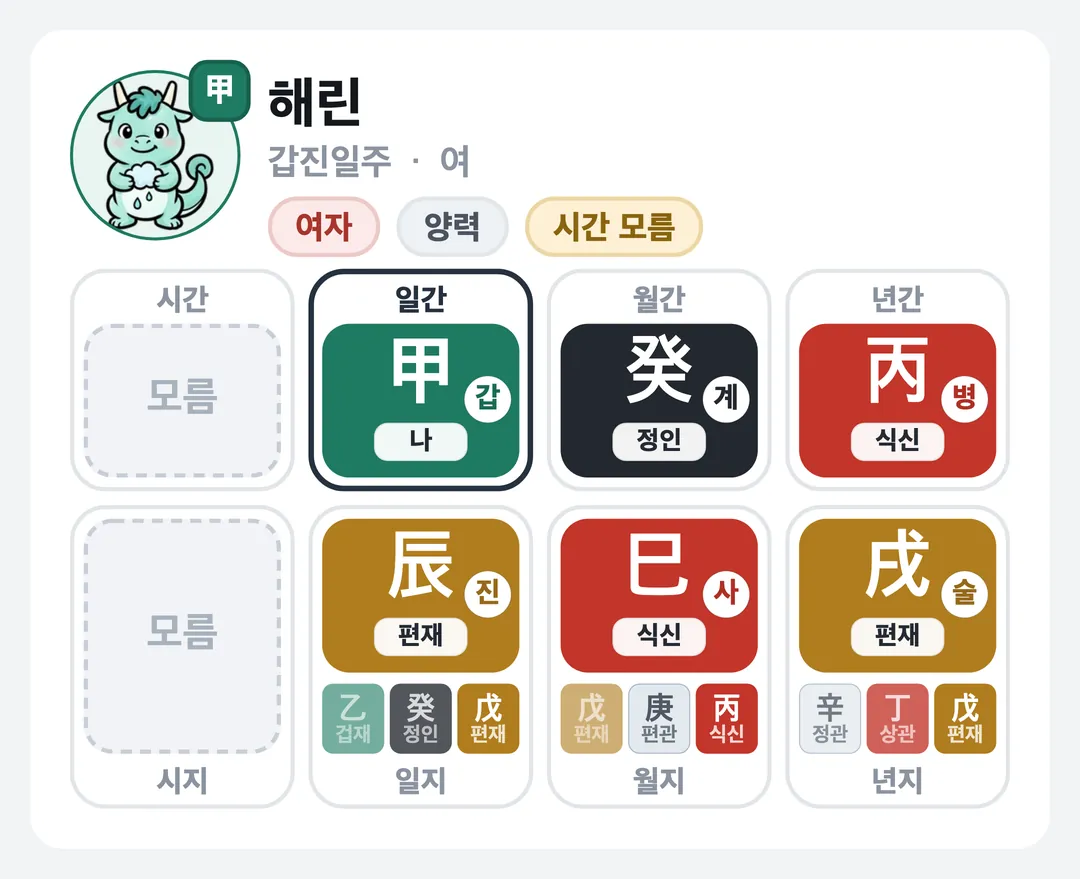 해린 사주 원국 — 갑진일주