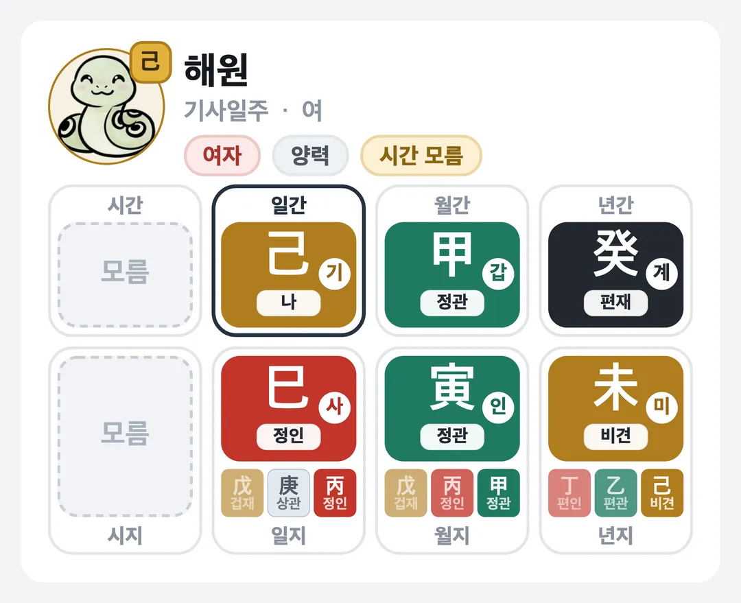 해원 사주 원국 — 기사일주