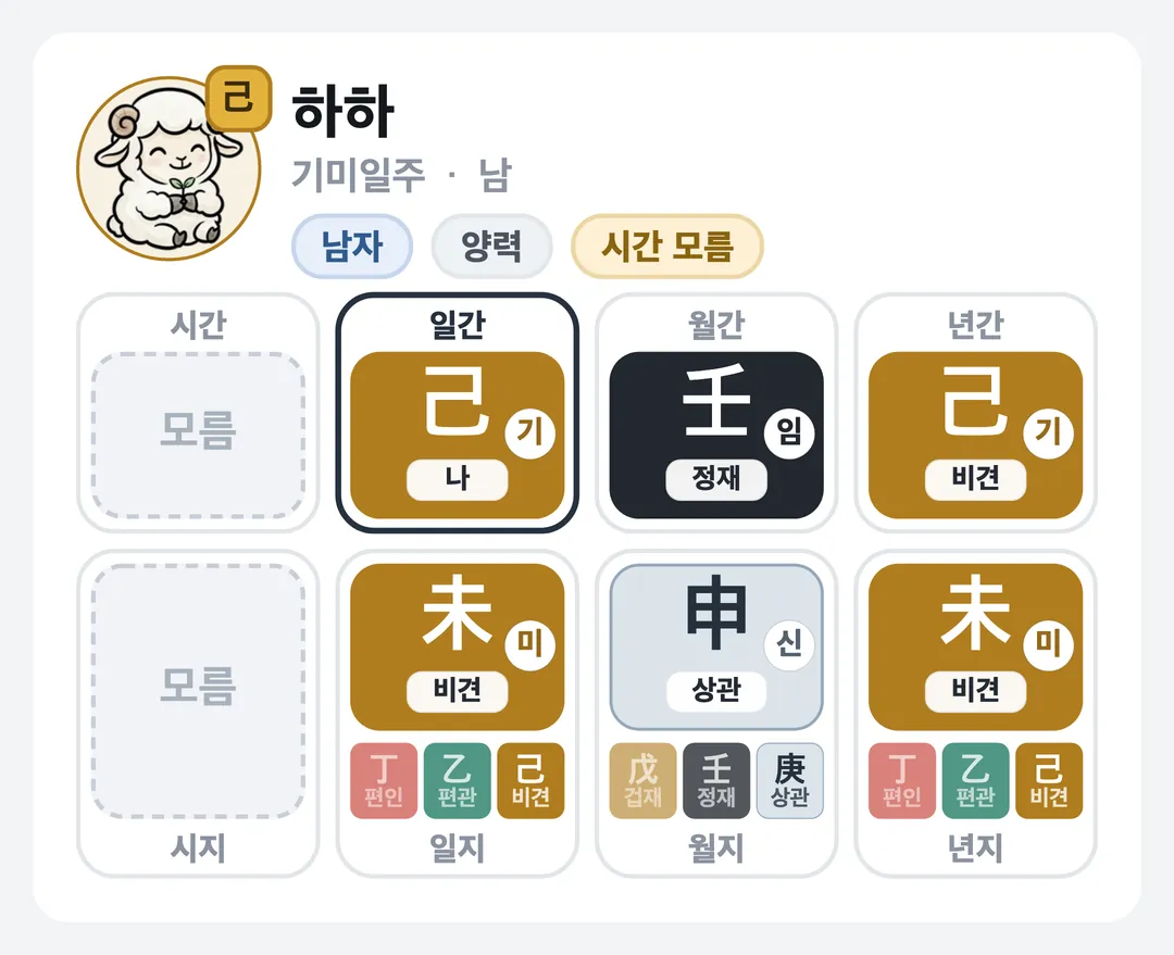 하하 사주 원국 — 기미일주