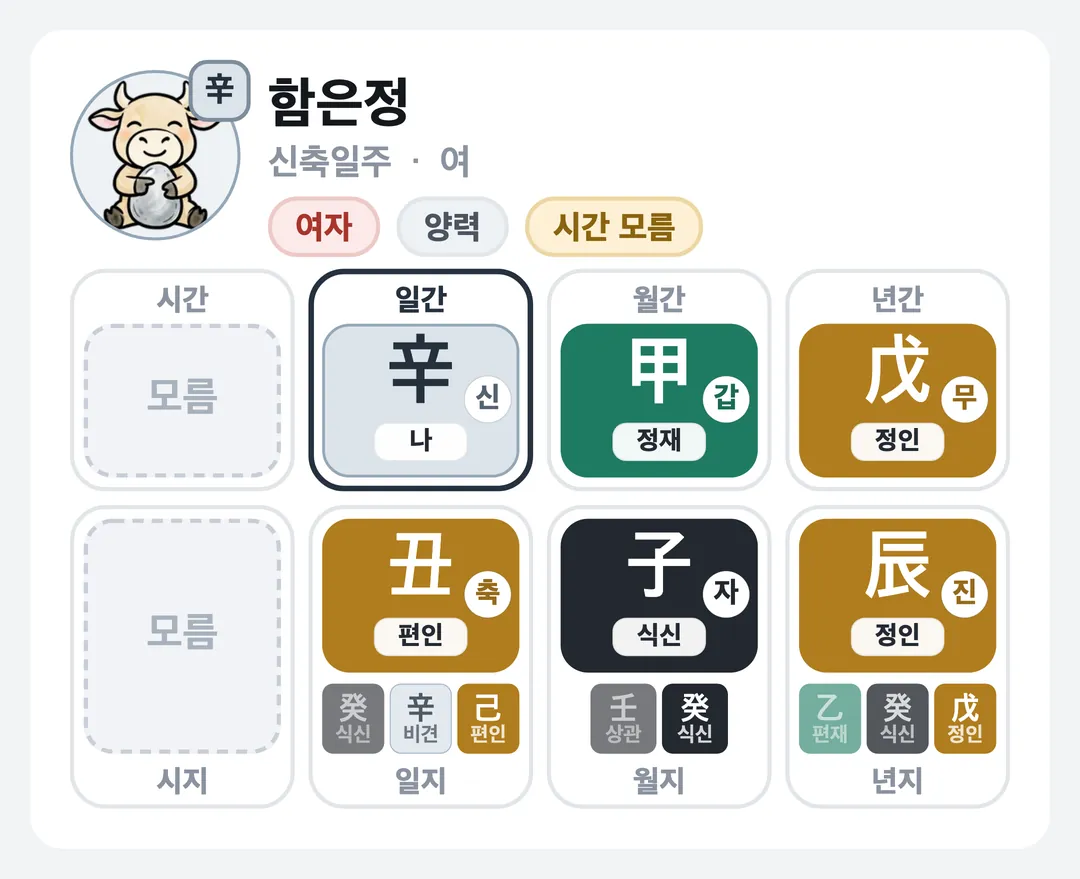 함은정 사주 원국 — 신축일주