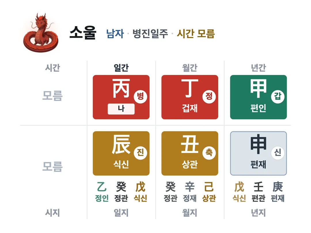 소울 사주 원국 — 병진일주