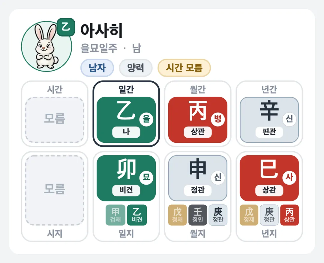 아사히 사주 원국 — 을묘일주