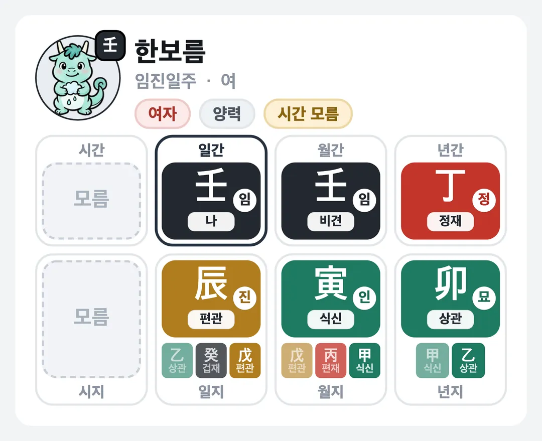 한보름 사주 원국 — 임진일주