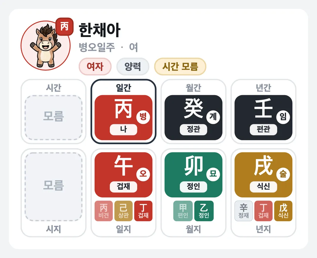한채아 사주 원국 — 병오일주
