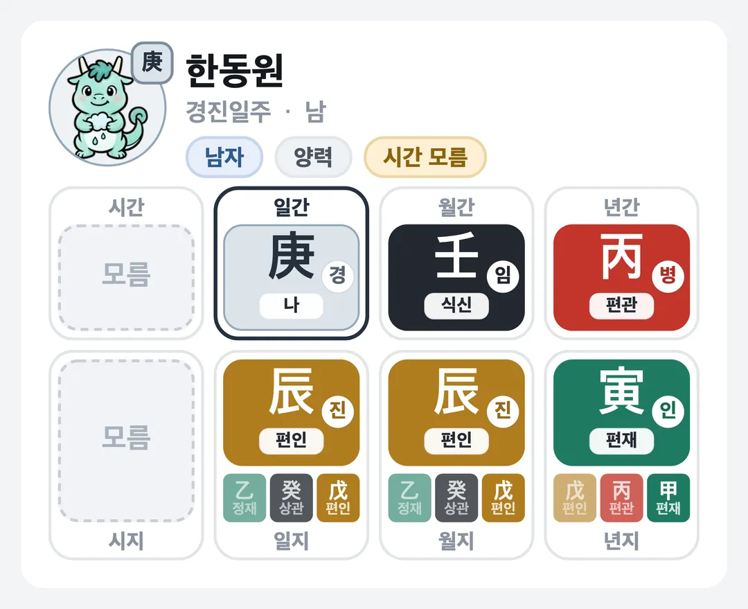 한동원 사주 원국 — 경진일주