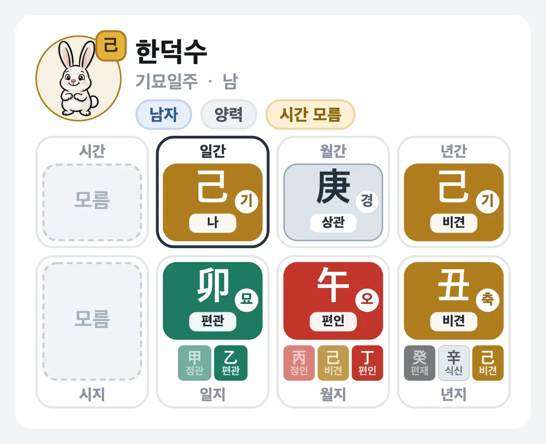 한덕수 사주 원국 — 기묘일주