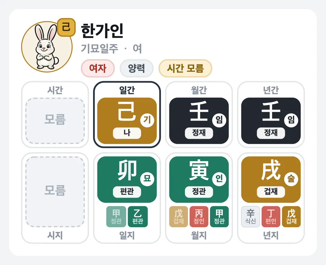 한가인 사주 원국 — 기묘일주