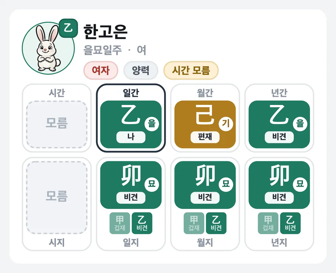한고은 사주 원국 — 을묘일주