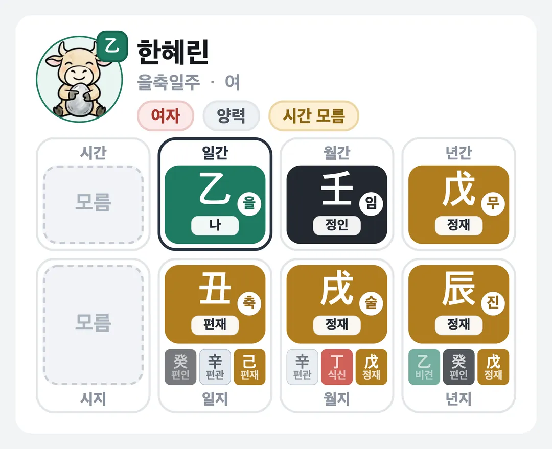 한혜린 사주 원국 — 을축일주
