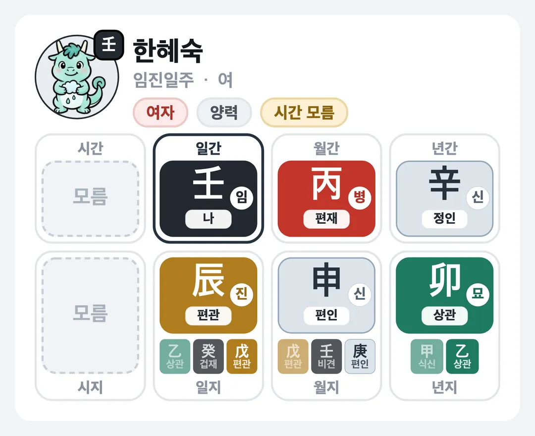 한혜숙 사주 원국 — 임진일주