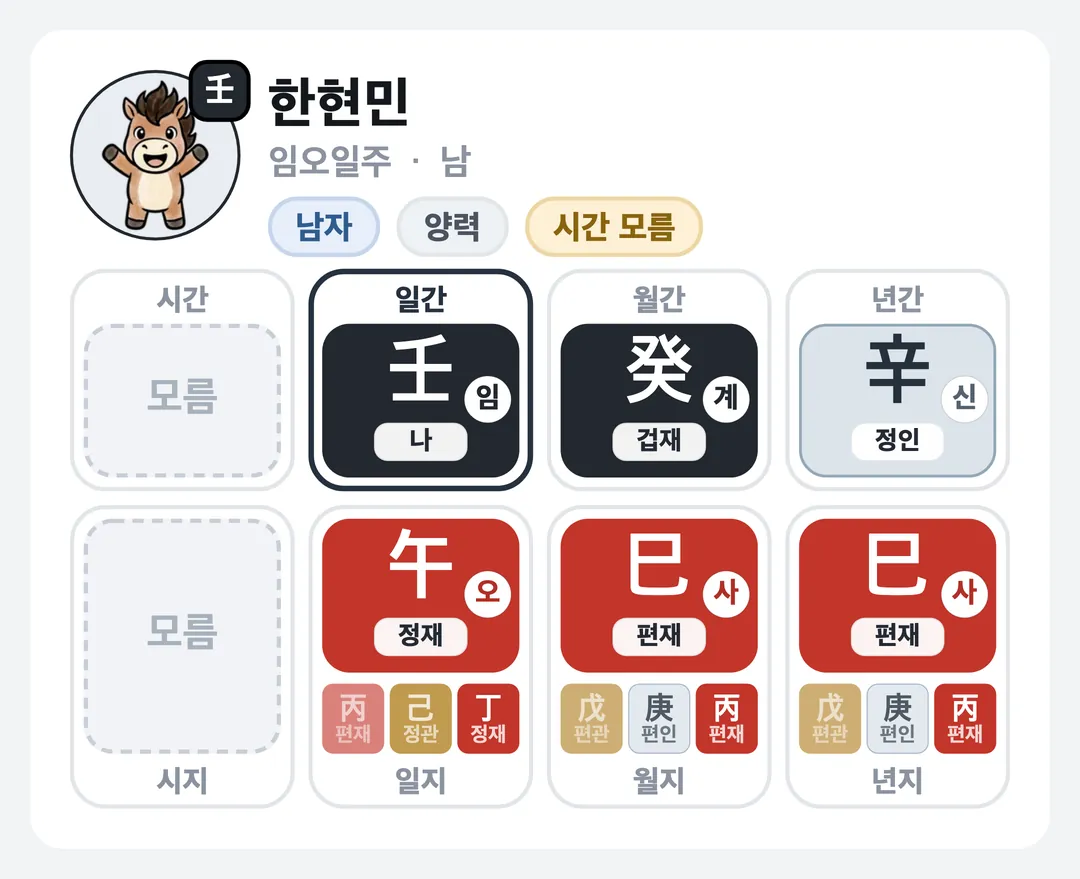 한현민 사주 원국 — 임오일주
