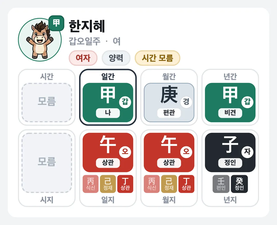 한지혜 사주 원국 — 갑오일주