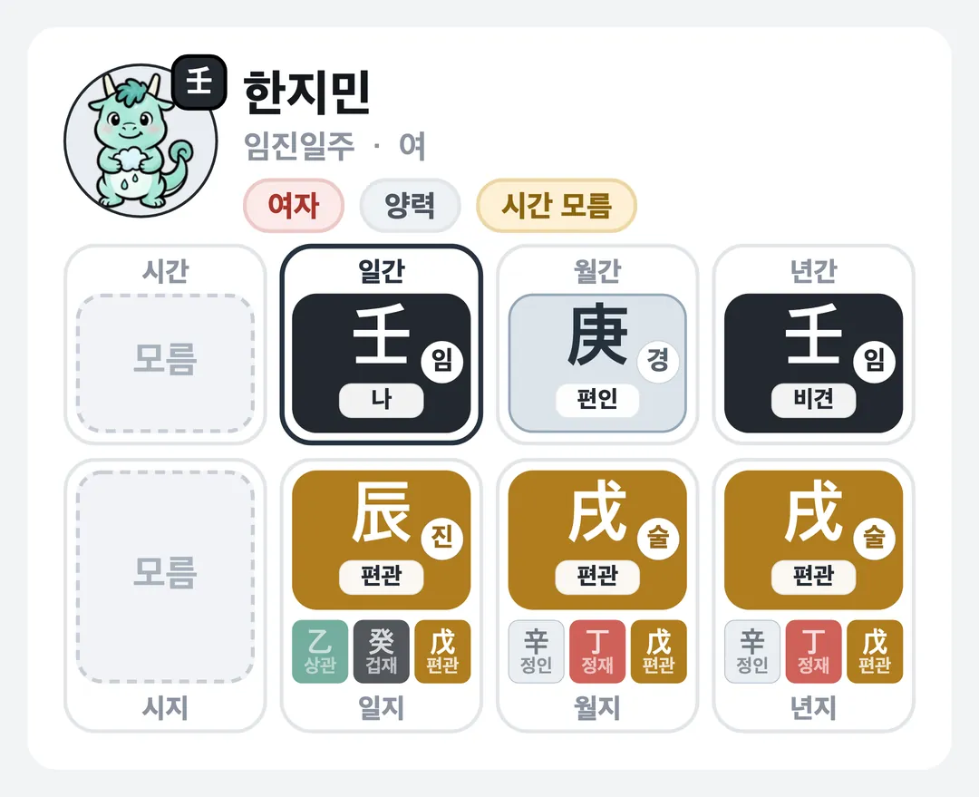 한지민 사주 원국 — 임진일주