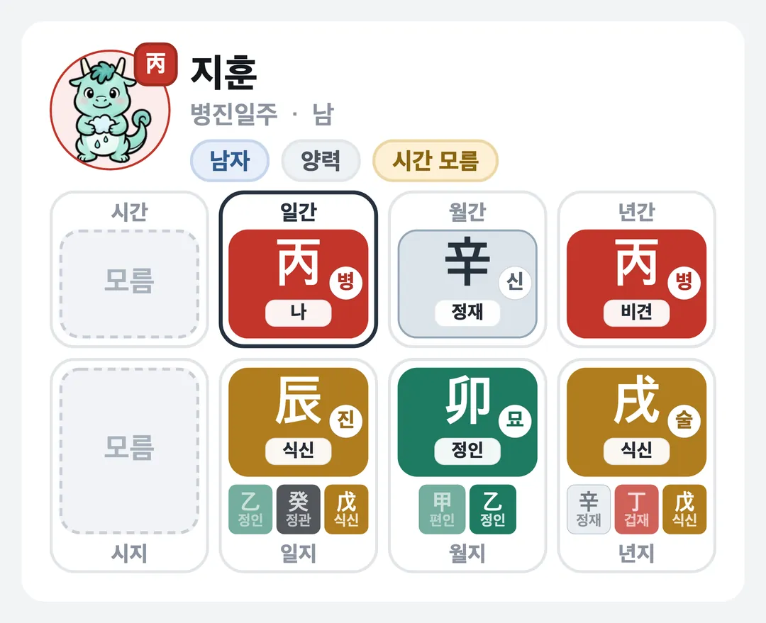 지훈 사주 원국 — 병진일주