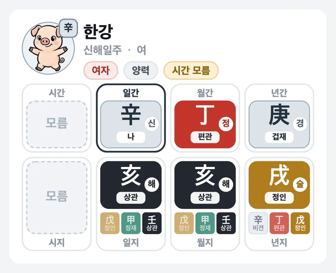 한강 사주 원국 — 신해일주