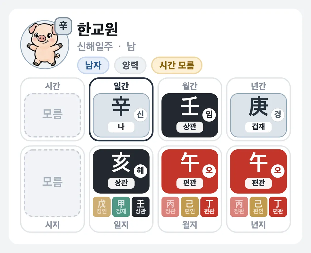 한교원 사주 원국 — 신해일주