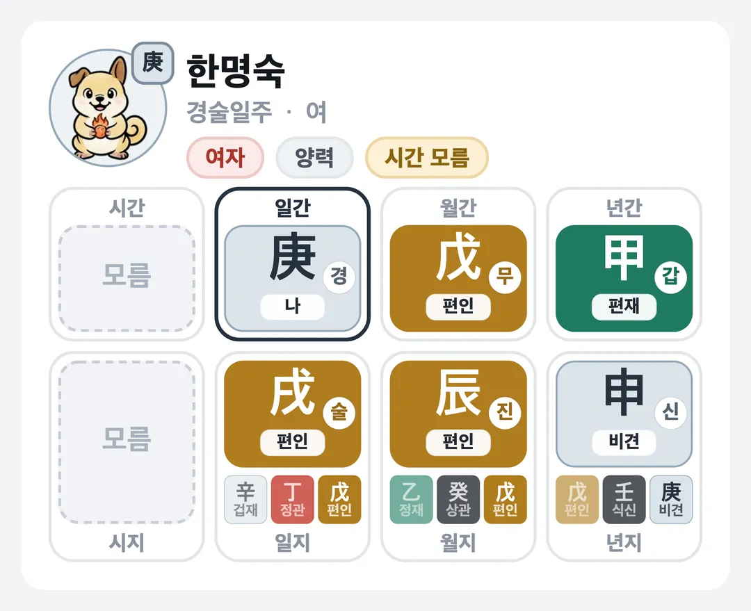 한명숙 사주 원국 — 경술일주