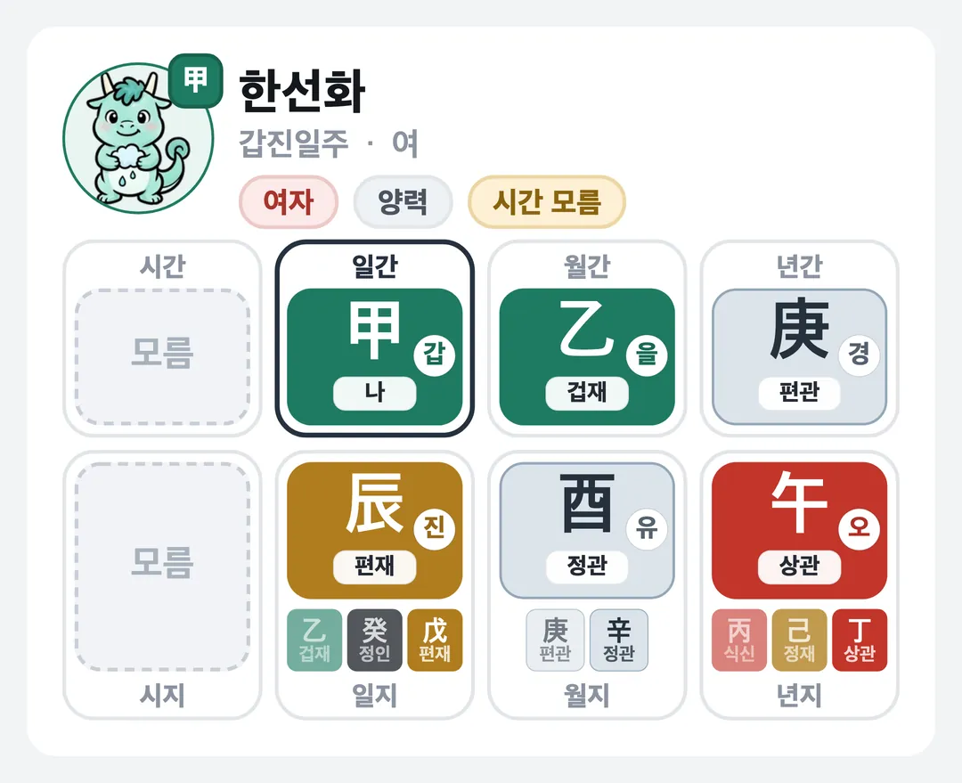 한선화 사주 원국 — 갑진일주
